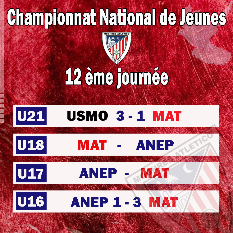 نتائج الفئات العمرية