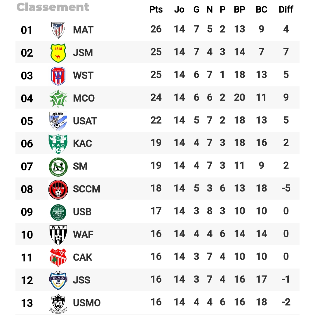 ترتيب البطولة الاحترافية