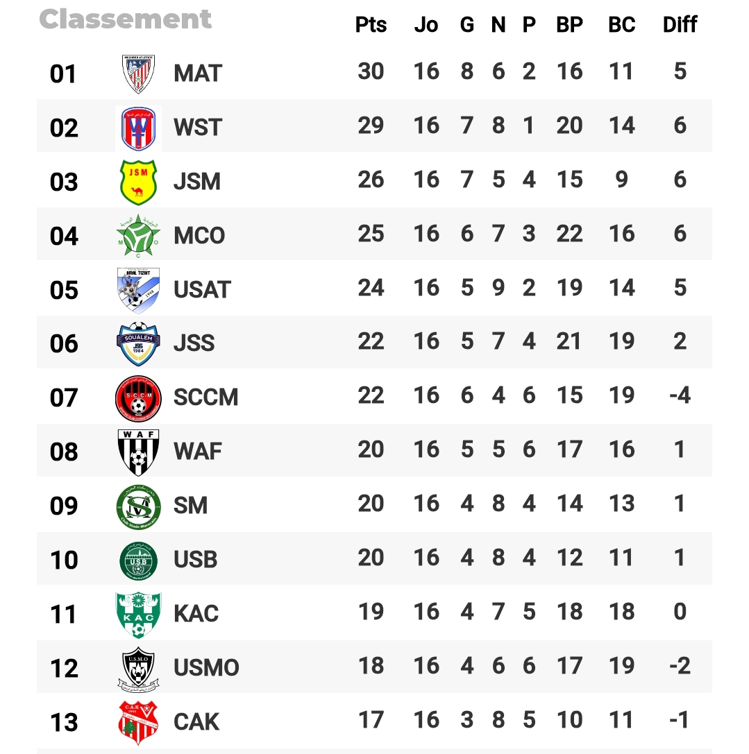 ترتيب البطولة الاحترافية