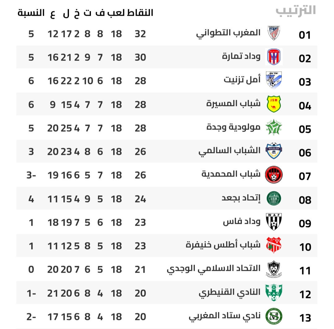 ترتيب البطولة الاحترافية