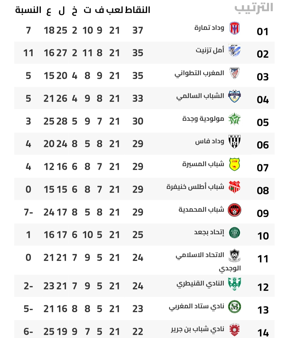 ترتيب البطولة الاحترافية