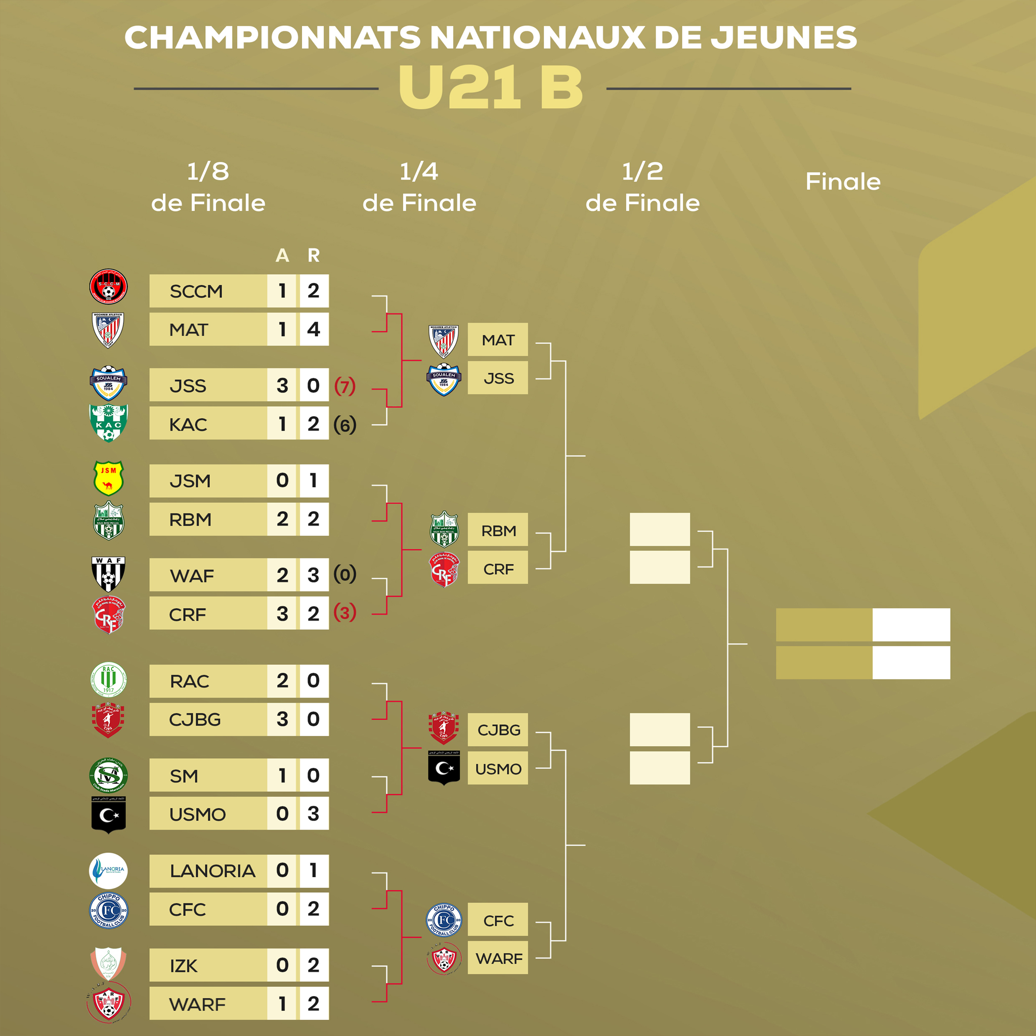 برنامج الفئات العمرية