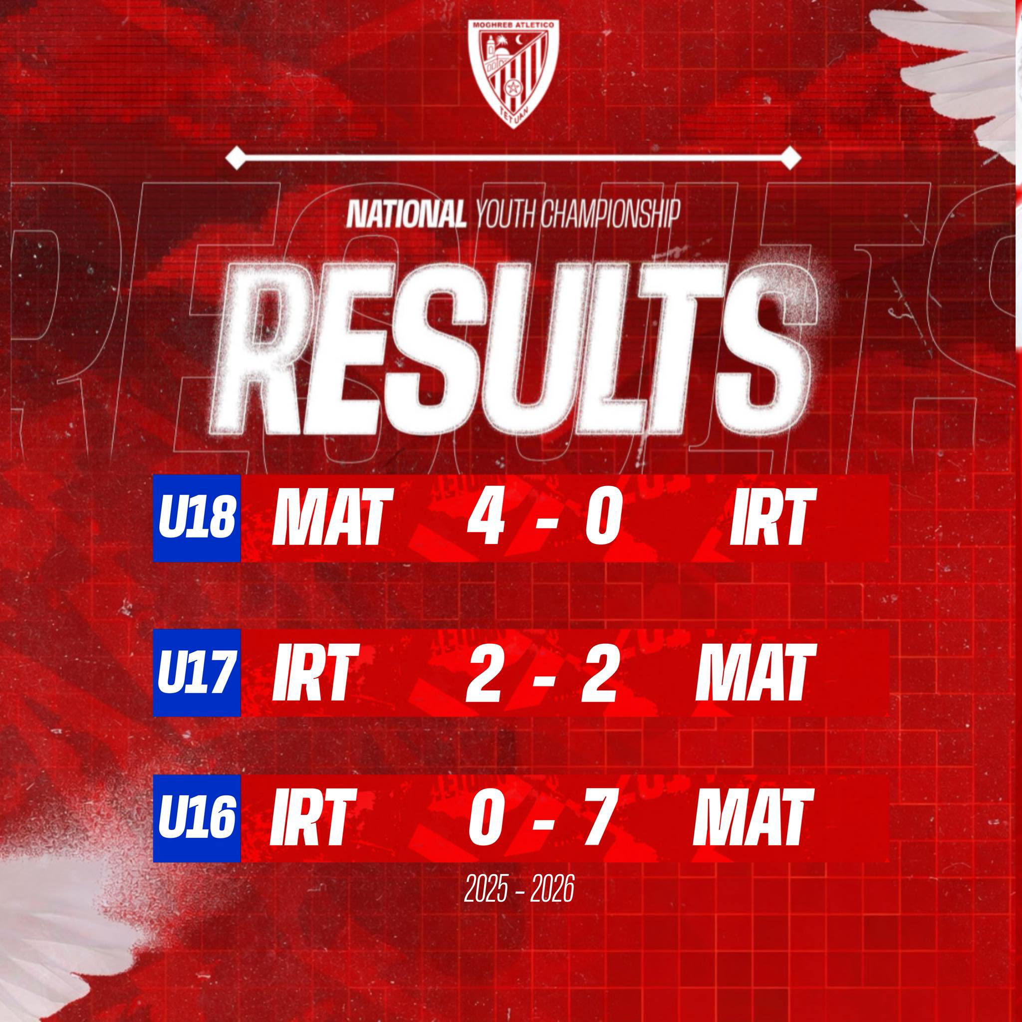 نتائج الفئات العمرية