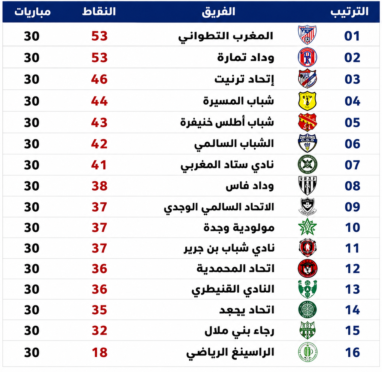 ترتيب البطولة الاحترافية