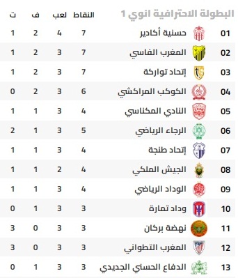 ترتيب البطولة الاحترافية